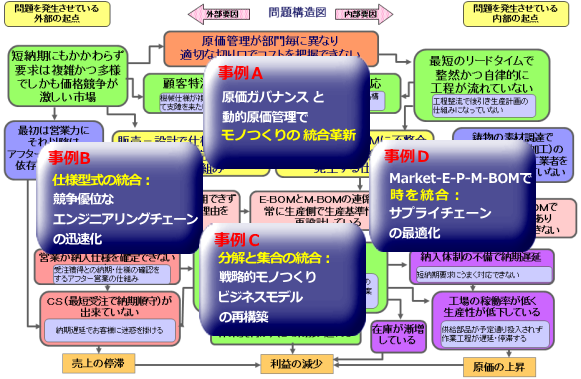 重点取組み課題